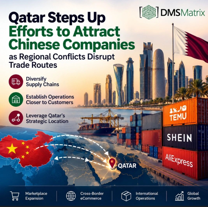 DMSMatrix's tweet photo. Qatar Eyes Chinese Businesses as Supply Chains Shift

Qatar is stepping up efforts to attract Chinese companies as businesses rethink global supply chains and look for new routes, markets and operational hubs.
https://t.co/hyCqlDtl69 https://t.co/4eBZn4hQuM