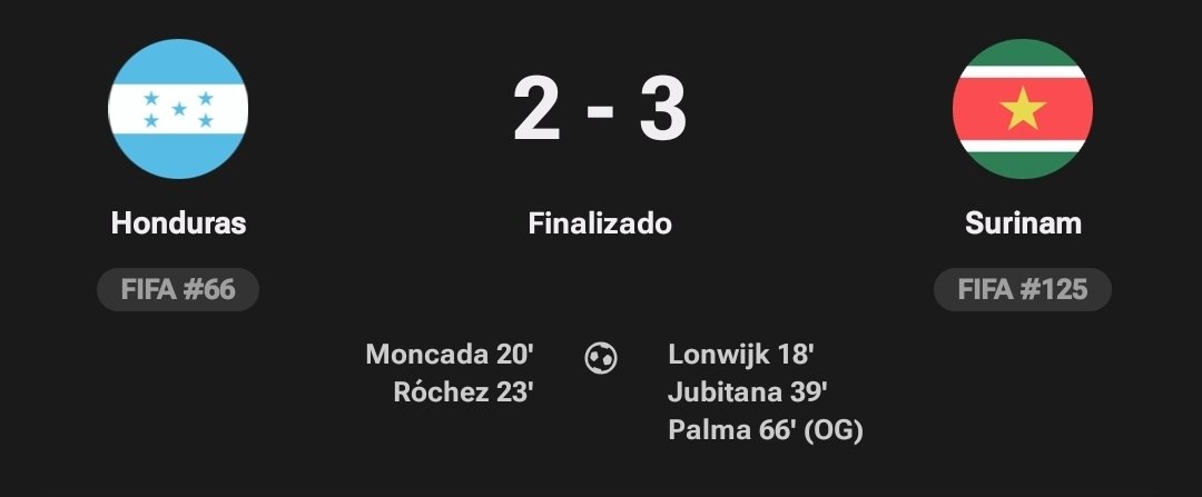 jonxm17's tweet photo. Perdió Honduras 

Casi lo mismo de siempre, 1T bueno pero Surinam le generó mucho daño, 2T regular pero ya sin ideas para remontar el partido, la defensa es muy floja incluyendo el portero, buen partido de Jonathan Rubio y de Moncada, es un mal incio pero se puede mejorar https://t.co/ZWEGKRWRAE