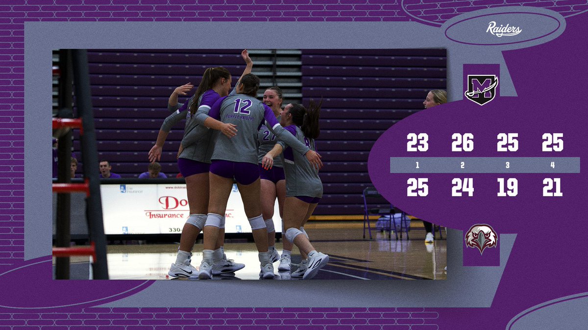 purpleraiders's tweet photo. Women's Volleyball: Raiders Grab 10th Straight Victory to Open Weekend! #GoMountGo https://t.co/Noo8Af1Xsf https://t.co/JBtphBOiGB