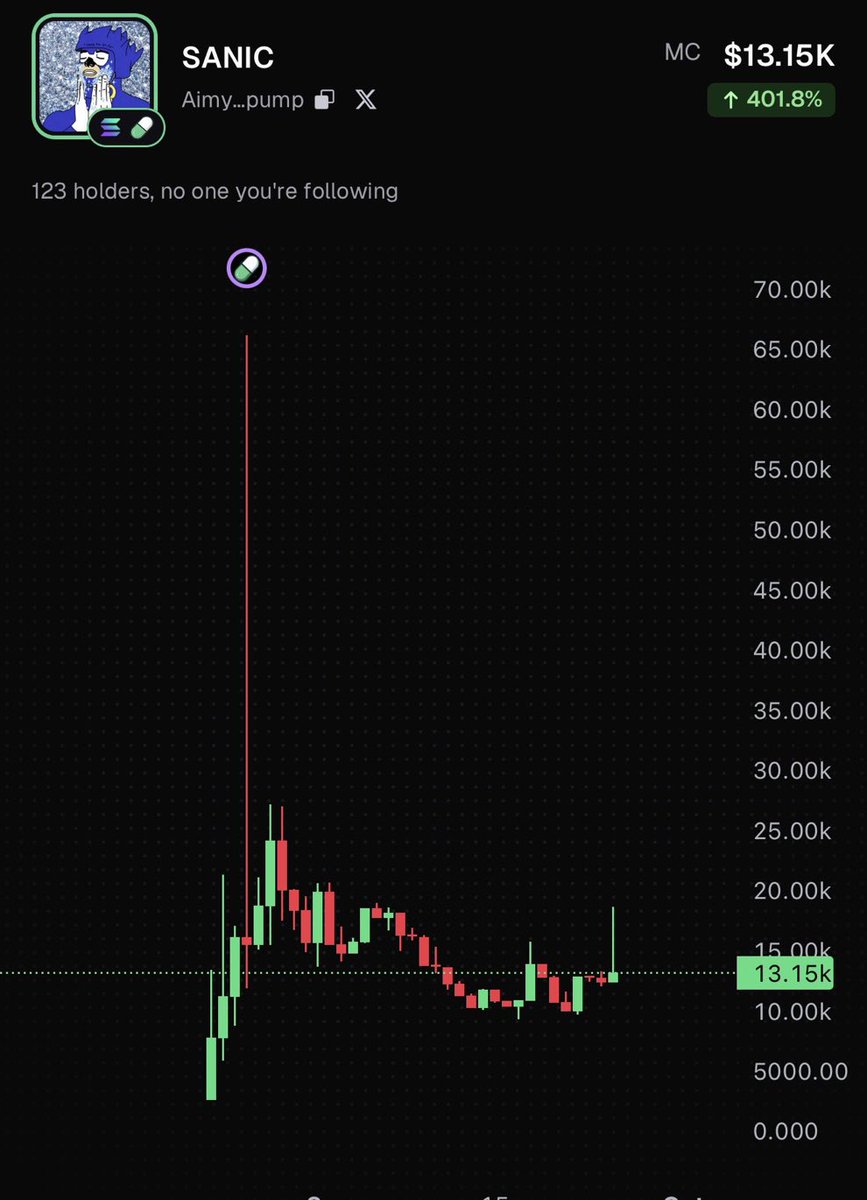 JoeThaRealestt's tweet photo. Something is cooking 🤫 $SANIC https://t.co/cHeqaXePj5