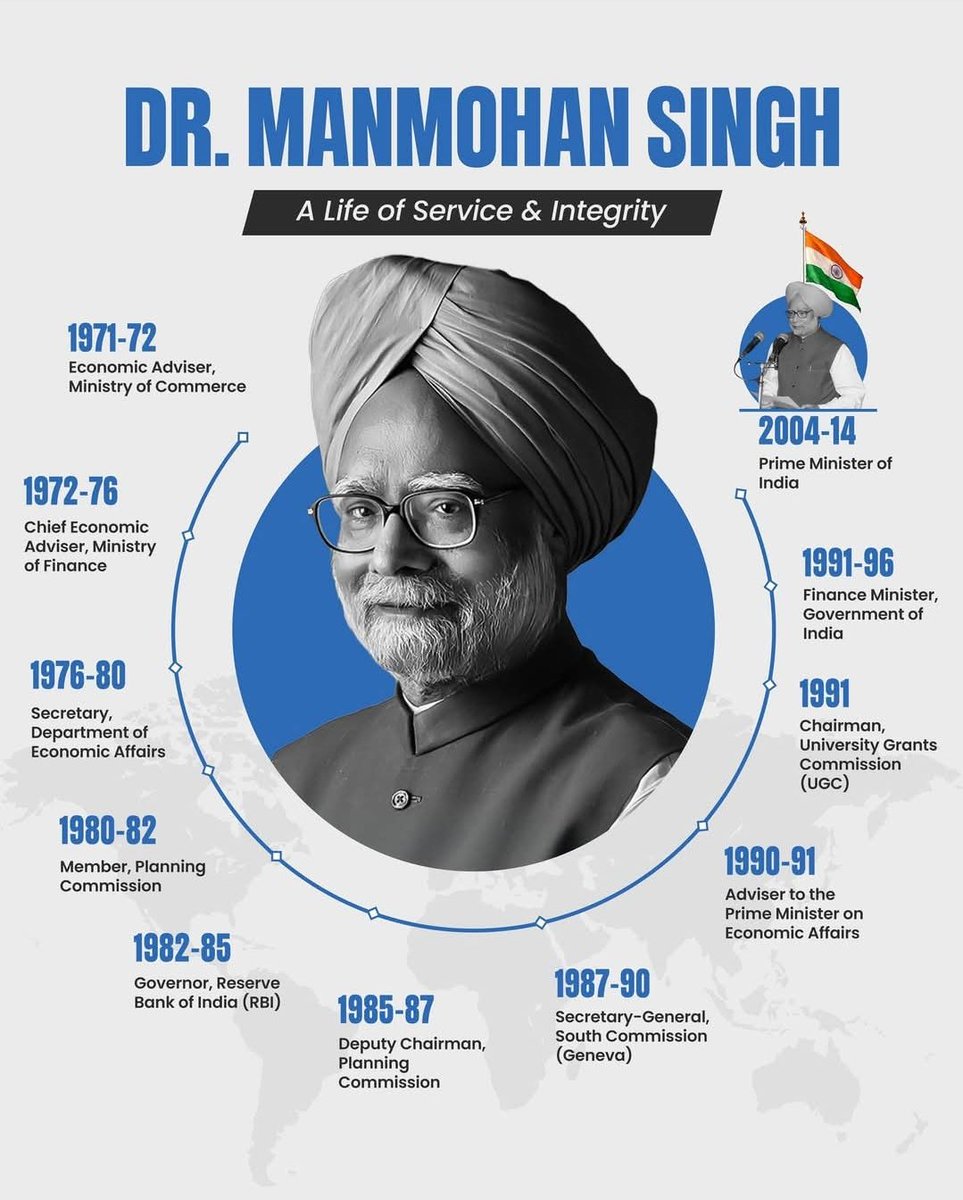 MayurCEO's tweet photo. Remembering Dr. Manmohan Singh on his birth anniversary.🙏 https://t.co/bVg3k7soNx