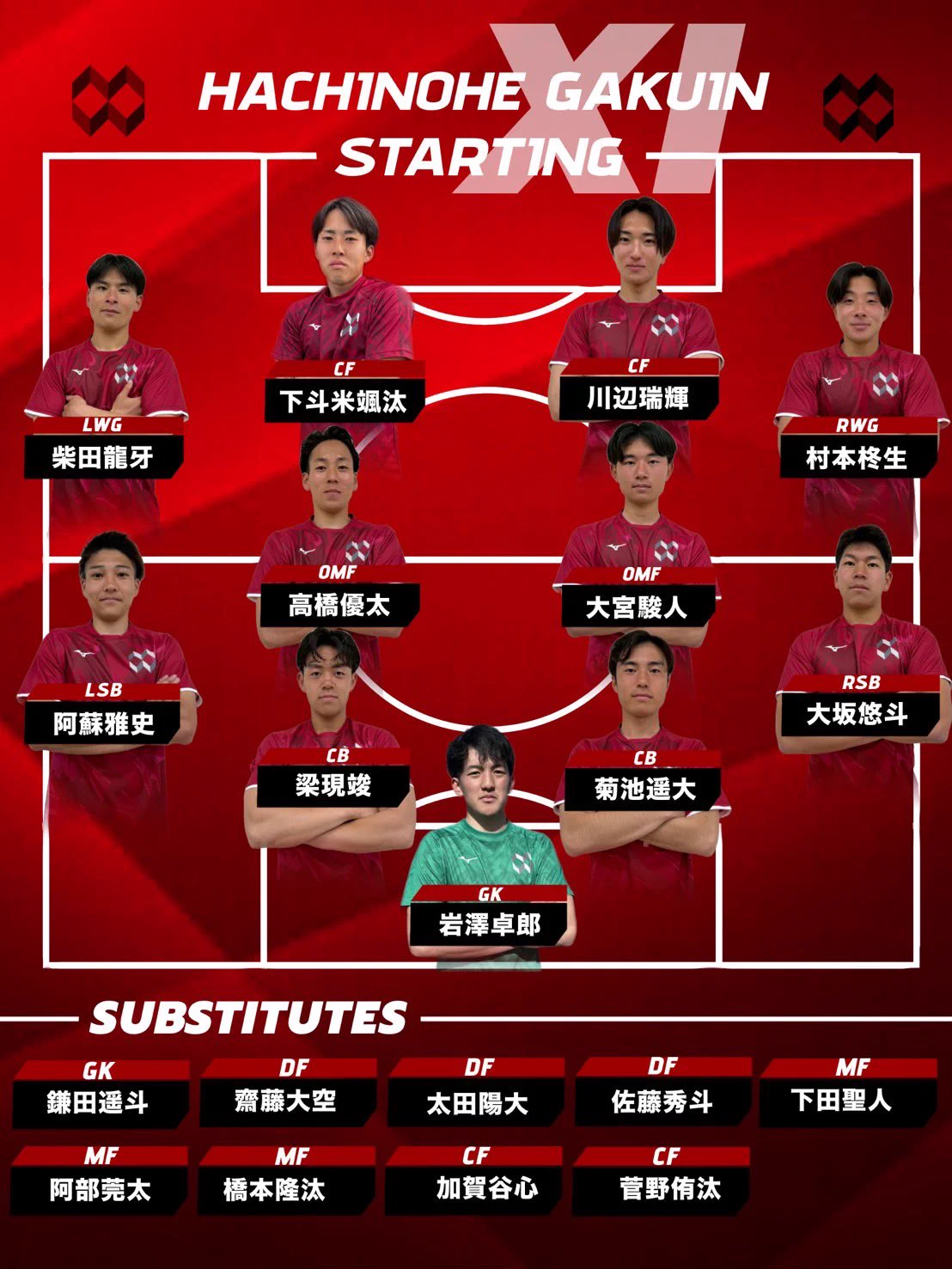 八戸学院大学サッカー部【公式】 on X: 