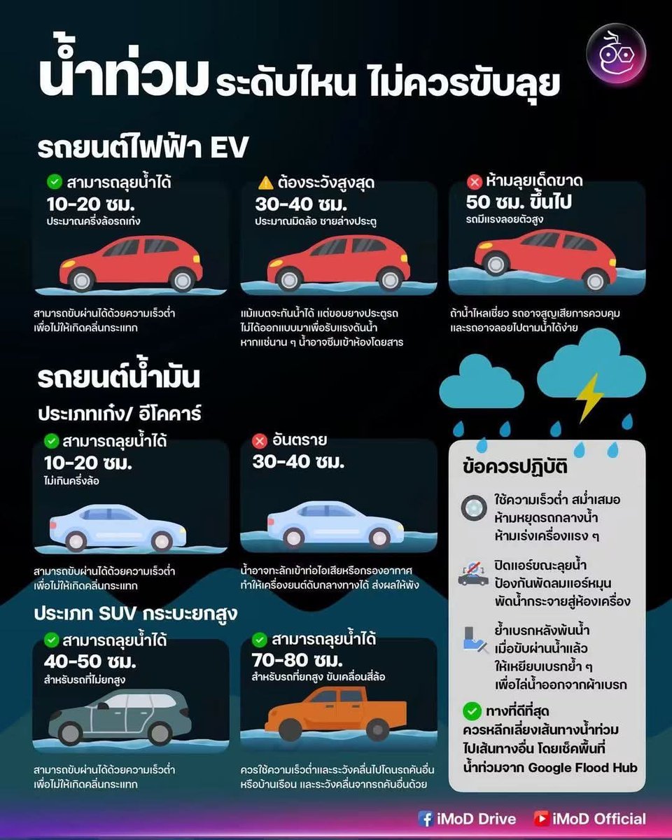 kormarom4488's tweet photo. เซฟๆ ไว้เผื่อได้ใช้ นะคะ 
ดูแลตัวเองด้วยน๊า https://t.co/yyWZHp750Z