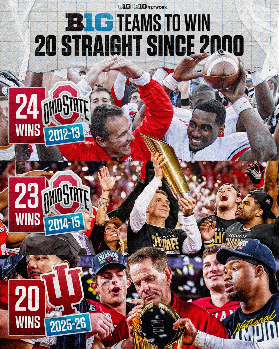 BigTenNetwork's tweet photo. The Hoosiers join the party 🙌 https://t.co/gMAo7FpF0q