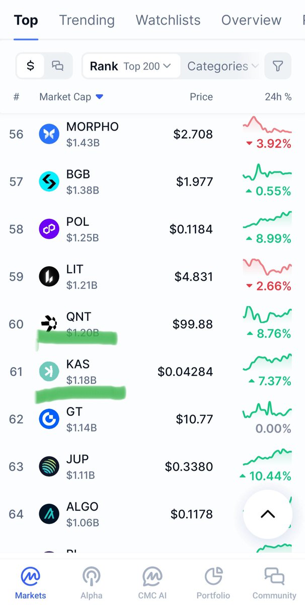 L1chain's tweet photo. Looks like #QNT planning to migrate on the #KAS @kaspaunchained network and leave dying one @ethereum 😄😄😄 https://t.co/RhW3qVnjyf
