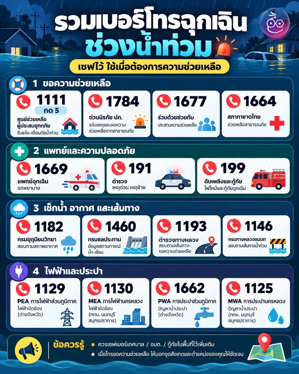 HuangXingTH's tweet photo. 🚨 ขอใช้พื้นที่กระจายข่าวสถานการณ์น้ำท่วม เบอร์ฉุกเฉิน รวมถึงจุดจอดรถ #น้ําท่วม

📍 ตรวจสอบน้ำท่วมขัง
https://t.co/k2BKZmVi0w

🏠 กทม. เปิดศูนย์พักพิงชั่วคราว ช่วยเหลือผู้ประสบอุทกภัย

🌊ประชาชนที่ได้รับผลกระทบจากน้ำท่วม สามารถติดต่อศูนย์พักพิง(ชั่วคราว) ใกล้บ้านได้ที่

📍 เขตหลักสี่ — วัดหลักสี่
📞 096-999-4829

📍 เขตลาดพร้าว — วัดลาดปลาเค้า
📞 089-815-6188

📍 เขตจตุจักร — วัดเทวสุนทรฯ
📞 096-883-7585
👥 ขณะนี้มีผู้เข้าพัก 10 คน

📍 เขตบางเขน — โรงเรียนประชาภิบาล
📞 089-783-3595

📍 เขตดอนเมือง — โรงเรียนวัดดอนเมือง
📞 092-396-3773

📍 เขตบางซื่อ
• ศูนย์พัฒนาเด็กเล็กชุมชนหัวจักรรถไฟตึกแดง
• ศูนย์พัฒนาเด็กเล็กชุมชนบ้านพักรถไฟก่อสร้าง
📞 081-268-1104

📍 เขตสายไหม — โรงเรียนวัดราษฎร์นิยมธรรม
📞 086-937-9294

👀 พบปัญหาน้ำท่วมขัง 📲 แจ้งTraffy Fondue ‼️
☎️โทร. สายด่วน 1555
📲 Line @ Traffyfondue
💻 Facebook ศูนย์ป้องกันน้ำท่วม กทม.
📞โทร. 0 2248 5115 ศูนย์ควบคุมระบบป้องกันน้ำท่วม

 ทางบ้านขอส่งกำลังใจให้ทุก ๆ คนปลอดภัย ทั้งผู้ที่อยู่ในพื้นที่ประสบอุทกภัย และพื้นที่เสี่ยงต่าง ๆ ขอให้สถานการณ์คลี่คลายโดยเร็ว และขอให้ทุกคนผ่านช่วงเวลานี้ไปได้อย่างปลอดภัยนะคะ 🫶🏻🤍