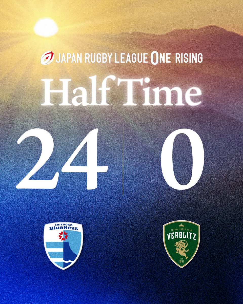 bluerevs's tweet photo. 💥HALF TIME💥​

SCORE------------------------​
24 #静岡ブルーレヴズ
｜
 0 #トヨタヴェルブリッツ
-------------------------------​
​ジャパンラグビー リーグワン ライジング2026 第1週

後半もGo!Go!Revs! https://t.co/0kFdxACpiW