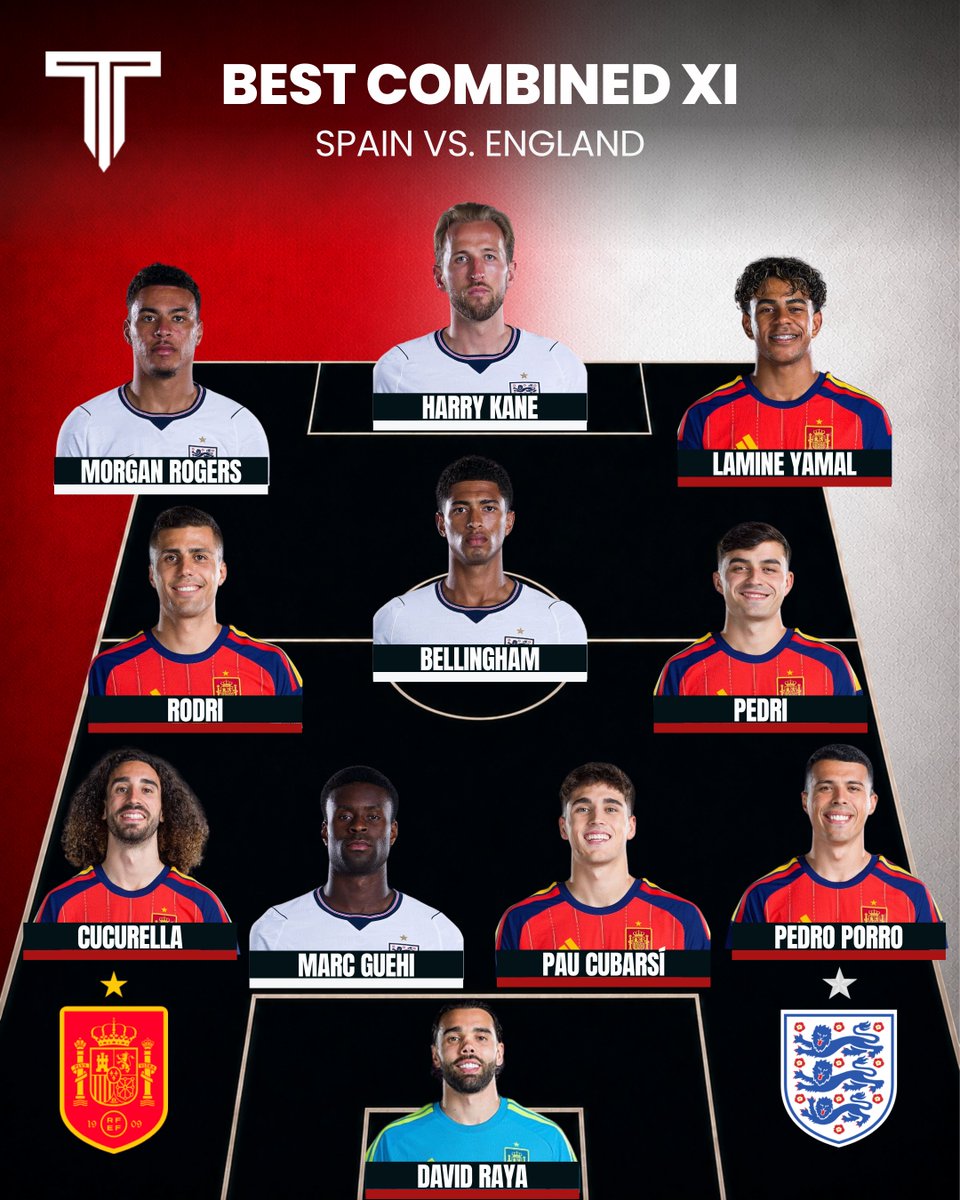 TouchlineX's tweet photo. 🚨 𝗡𝗘𝗪: Spain &amp; England best combined XI! 🇪🇸🏴󠁧󠁢󠁥󠁮󠁧󠁿 https://t.co/adYUnjDSJG
