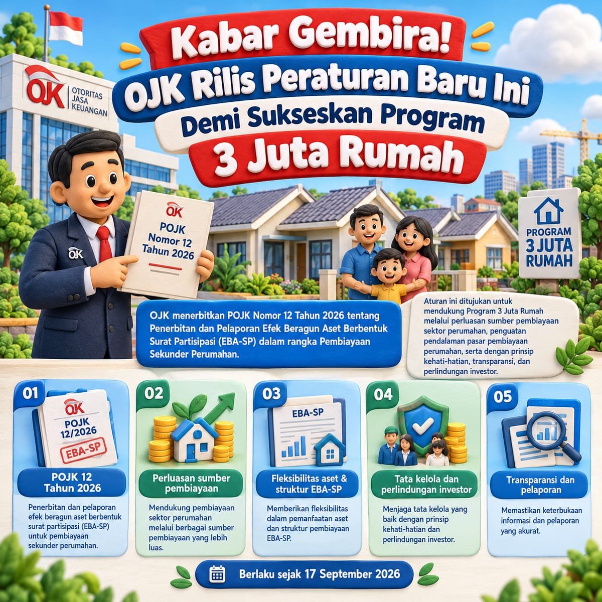 jivwong's tweet photo. Terbitnya Aturan OJK Bawa Optimisme Baru Bagi Calon Pemilik Rumah #HunianTerjangkau https://t.co/ZExL3YDCaH