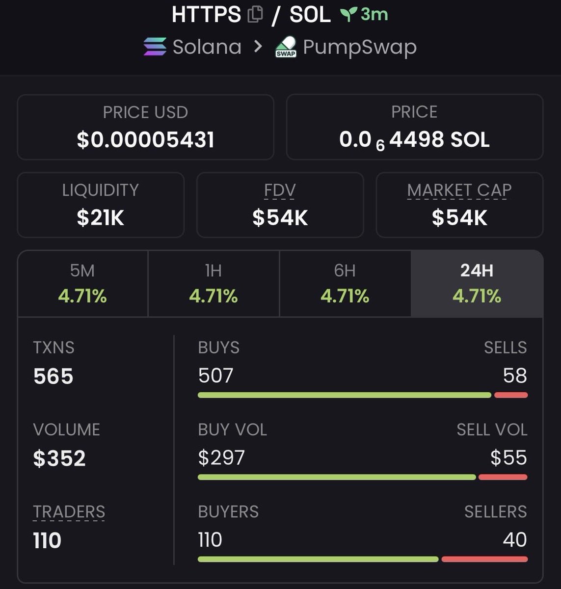 CipherEdgeCalls's tweet photo. $HTTPS 5.40x+ 🚀🔥

Called around $10K MC → touched $54K MC+

Strong breakout with explosive momentum driving it higher 👀
More early plays in the VIP group 🔒

#HTTPS #memecoin #Solana #crypto https://t.co/jzWo8eWxAu