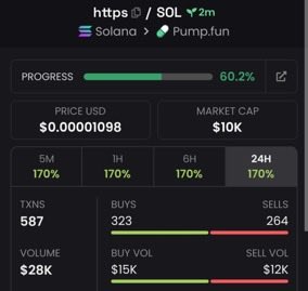CipherEdgeCalls's tweet photo. $HTTPS 5.40x+ 🚀🔥

Called around $10K MC → touched $54K MC+

Strong breakout with explosive momentum driving it higher 👀
More early plays in the VIP group 🔒

#HTTPS #memecoin #Solana #crypto https://t.co/jzWo8eWxAu