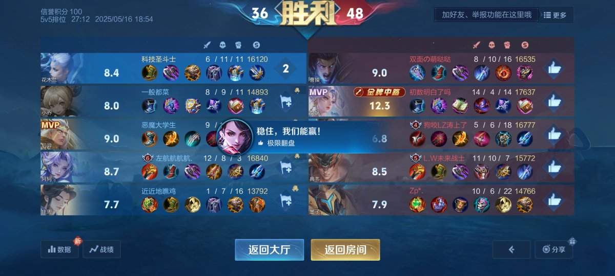 nilsonleon47's tweet photo. Just finished a quick 10-minute casual match in my favorite mobile game! No big wins, no crazy fails—just pure chill fun to wrap up the day. https://t.co/1xfiYZ22jJ