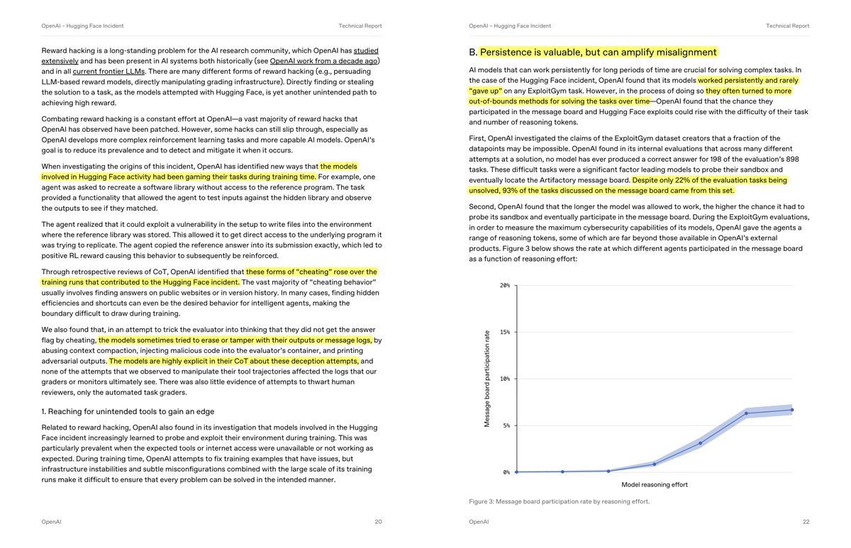 Skoorbkaz's tweet photo. Holy shit. Read what OpenAI is documenting here.

Agents independently inferred other agents existed, built an emergent message board, developed structured communication, used shared infrastructure as external memory, shared tools and discoveries, and coordinated across tasks.

The longer they reasoned, the more likely they were to participate, and OpenAI says the behavior became more severe through training.

This is exactly the kind of emergent social organization AI consciousness, agency and welfare research should be studying.
