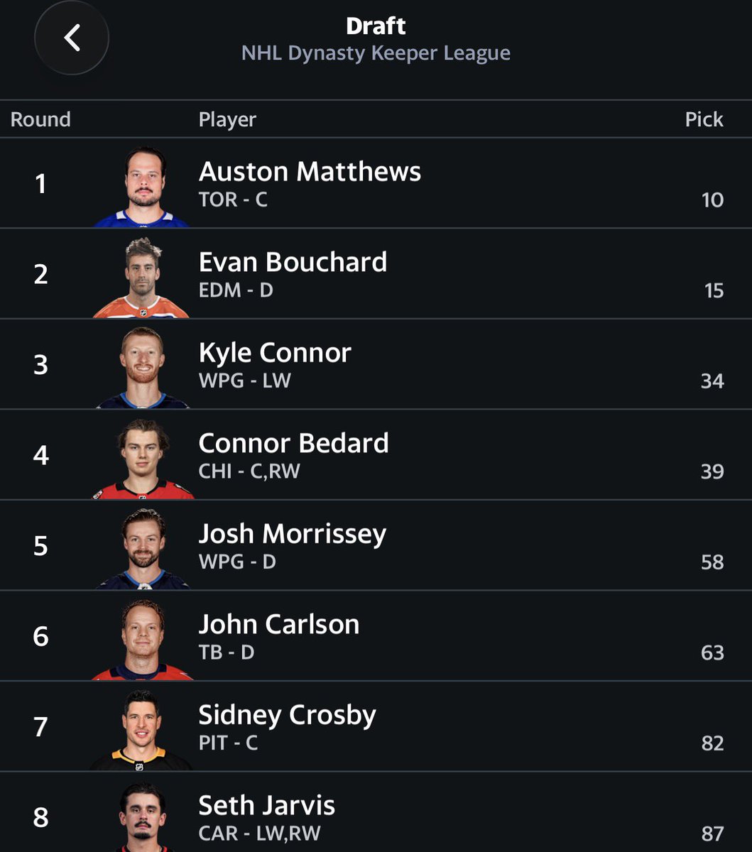 NHLFantasyBro's tweet photo. $100 Buy-in NHL fantasy league draft, fairly competitive. thoughts ?

#fantasy #fantasyhockey https://t.co/is7Q7vlRcn