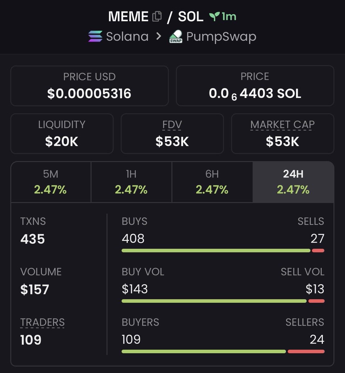 CipherEdgeCalls's tweet photo. $MEME 53.00x+ 🚀🔥

Called around $1K MC → touched $53K MC+

Strong breakout with explosive momentum driving it higher 👀
More early plays in the VIP group 🔒

#MEME #memecoin #Solana #crypto https://t.co/LeymAL0bhn