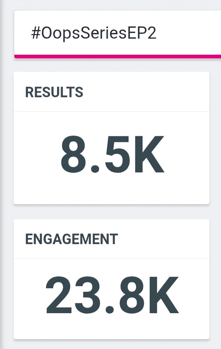CoNestoFantrend's tweet photo. 📈 พี่เทรนด์มาสรุปยอดสืบแล้วค่าา🔍
⏰ [10.55น.]

🔓 5K Posts — DONE! ✅
🔓 8.5K Posts — DONE! ✅🦾
 🔐 10K Posts — ไปให้ถึงกัน! 🔥

กุญแจปลดล็อกอีก1อันแล้ว 👀เก่งกันมาก✌🏻ยังมีใครไหวม้ายยย ถ้าไหวอ่ะไปกันต่อให้ถึง10Kกันน🦾

#OopsSeriesEP2 https://t.co/LDuqy5YVJ4