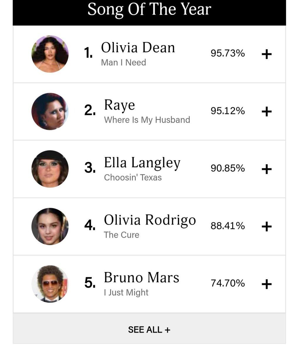 Ivethelastsay's tweet photo. @iseepurple6 No way. With oliviandean and raye arpund? Rodrigo can buy and donate to grammys thou https://t.co/B3Nyu62PEm