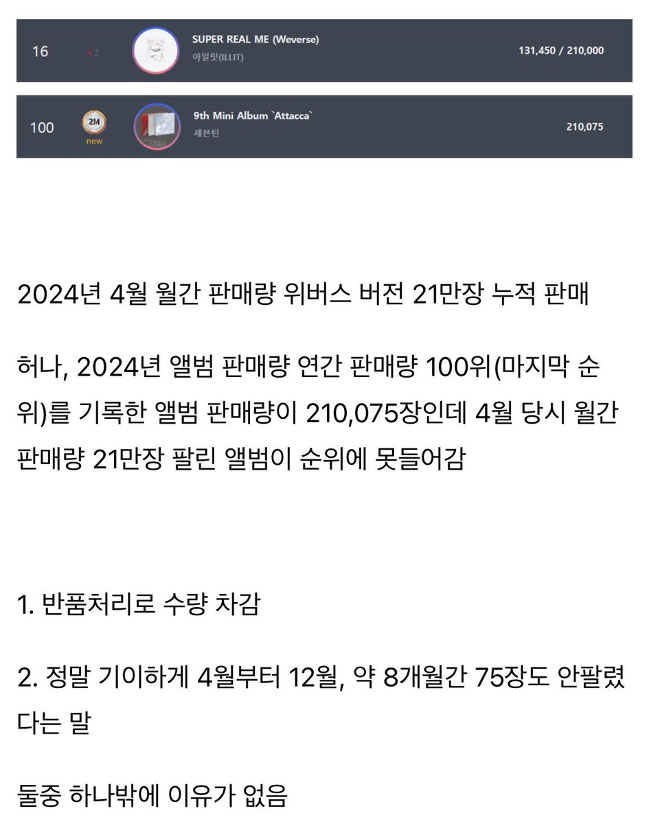 angkko259's tweet photo. 1. 반품 처리로 수량 차감
2. 정말로 기이하게 8개월동안 75장도 안 팔렸다는 말

뭐 선택할래 https://t.co/xVa4X1PgOH
