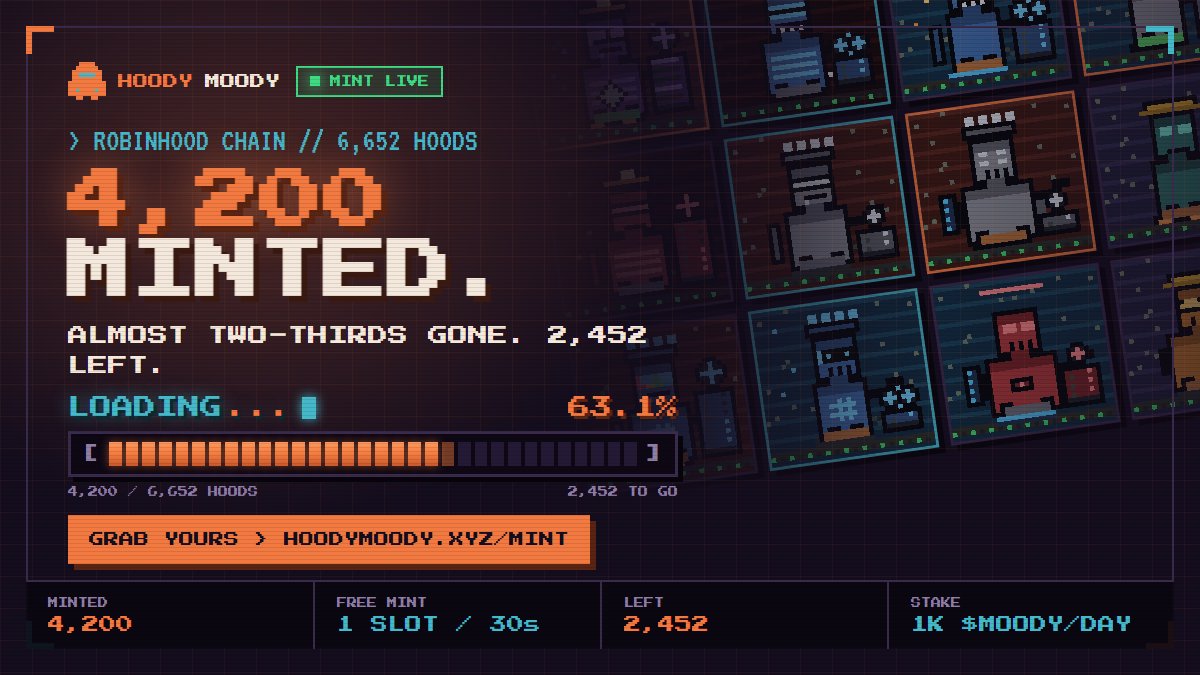 HoodyMooRH's tweet photo. 2,452 left. Every 30 seconds someone else grabs a free one

Mint now, stake it, farm $MOODY from day one

grab here: https://t.co/xbQBkOYQgr https://t.co/ADGxH0oozN