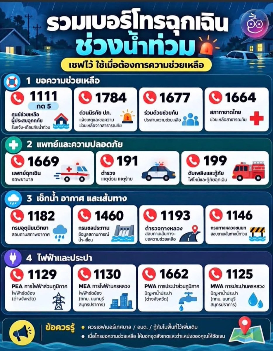 CopterBankTrend's tweet photo. 🚨 บ้านเทรนขออนุญาตแชร์เบอร์โทรฉุกเฉินที่สำคัญ 🚨

สำหรับทุกคนที่ต้องการขอความช่วยเหลือ หรือเช็กสถานการณ์ในพื้นที่ สามารถติดต่อหน่วยงานที่เกี่ยวข้องได้ตามช่องทางด้านล่าง 🫶🫶

ขอให้ทุกคนปลอดภัย และดูแลตัวเองกันด้วยนะคะ ✌️🤍
#น้ำท่วม https://t.co/h0X8Iwekto