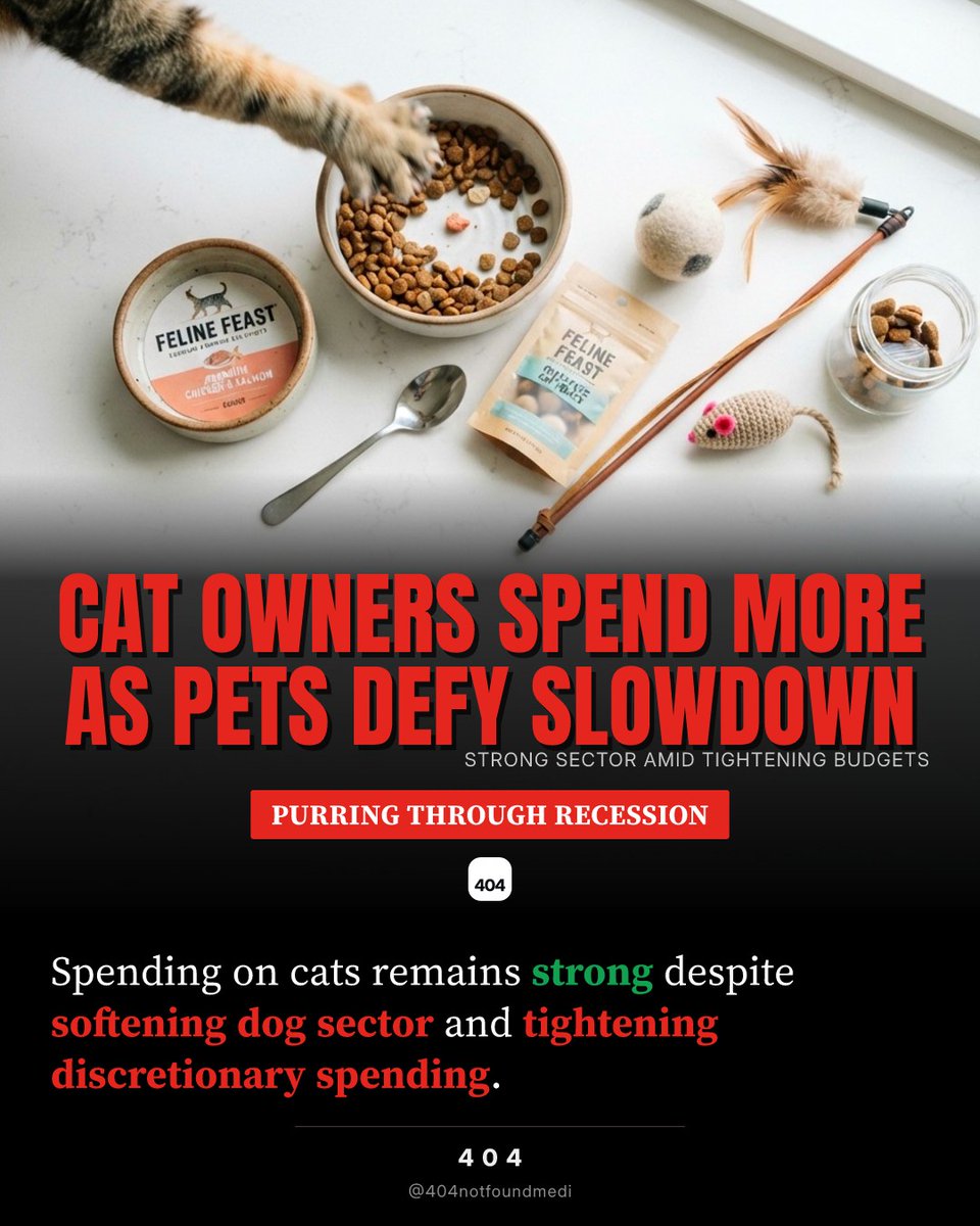 404notfoundmedi's tweet photo. Pet retailers are seeing cat owners maintain spending levels even as consumers pull back from other discretionary categories and dog-related purchases weaken. https://t.co/IuI6PaJwLO