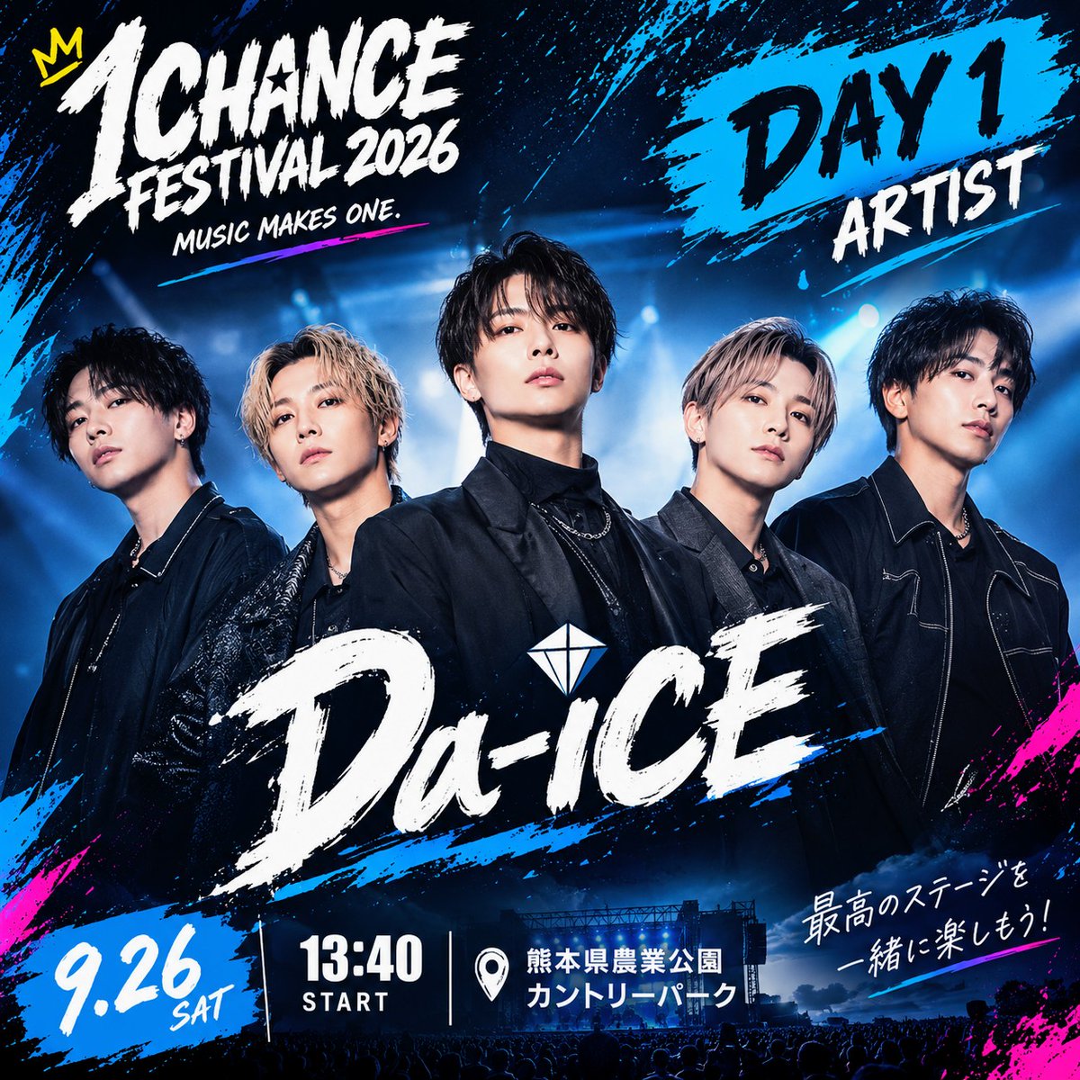SUN_ROCK_FC's tweet photo. ✨🎸 1CHANCE FESTIVAL 2026 DAY1 🎸✨

Da-iCEが出演！🔥

🎤 #Da_iCE
🕜 13:40〜
📍 熊本県農業公園カントリーパーク

■公式ライブ！▼👇
https://t.co/woS6rzAj61

熱いパフォーマンスをお見逃しなく！🔥

#1CHANCEFESTIVAL
#ワンチャンフェス
#WANIMA https://t.co/jNnGzDUtiY