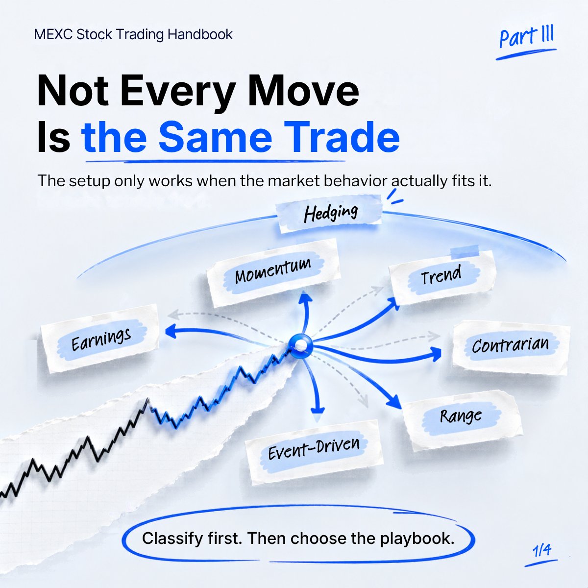 MEXC's tweet photo. Same chart. Different read. 👀

Momentum? Trend? Event? Range?

Pick the wrong playbook and the whole setup changes.

Swipe 👉

#MEXCTradFi #MEXC0FEE https://t.co/D5xrQVGWUO