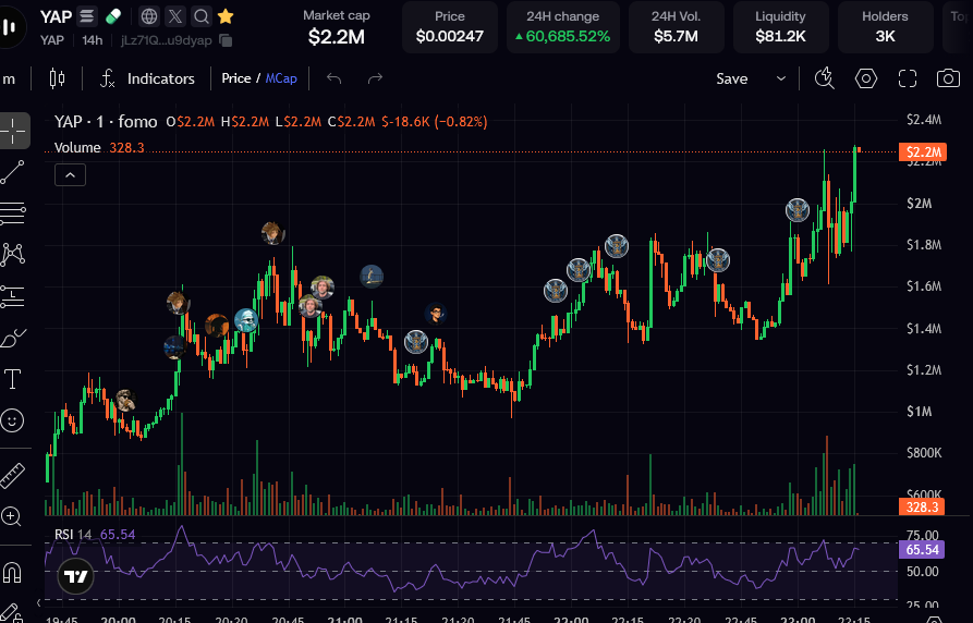 TimeFliesBuy's tweet photo. You can CLEARY 🥸see who has been putting in the work tonight!
Watching solana:jLz71QZfjnZZMLjUaCBw7KmUyftkkNq8NkWi2u9dyap break resistance after resistance on https://t.co/kvH2Y9tbrC is the greatest feeling in the world! 
We are now at a new all-time high!
Told ya @onlandagain 
CA: jLz71QZfjnZZMLjUaCBw7KmUyftkkNq8NkWi2u9dyap
Verify: YAPEPKR5