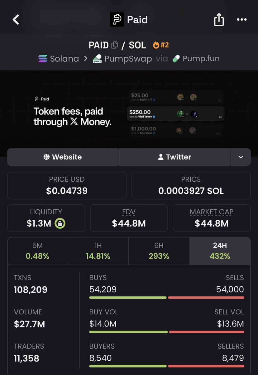 top8wu's tweet photo. 2133x profit on $PAID
Massive profit don’t fade on my calls

98kfF7rmsg1QDUEoCqNE7g7M1FdrTt92TEp2CLzypump https://t.co/dD3uo8OVCO