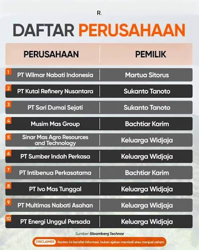 LambeSahamjja's tweet photo. guys, ini kasus yang menurut gue wajib dikawal, karena bau-baunya udah mulai kearah "ilang begitu aja" nih

jadi ceritanya, waktu masih jadi menteri keuangan periode 2025-2026, purbaya yudhi sadewa nyerahin laporan ke kejaksaan agung soal dugaan korupsi manipulasi harga ekspor sawit alias transfer pricing, yang dilakukan 10 perusahaan sawit besar di indonesia

kerugian negara dari dugaan ini gak main-main, rp1,48 triliun

tapi sekarang, purbaya udah gak lagi jadi menteri keuangan dan begitu dia lengser, tiba-tiba kasusnya jadi kabur banget progressnya

kepala pusat penerangan hukum kejagung, anang supriatna, pas ditanya media malah jawab dengan gaya yang bikin nge-drop banget semangat dia bilang dia belum tahu proses penyidikannya udah sejauh mana, dia juga gak tahu apakah jaksa udah periksa direksi dari perusahaan-perusahaan sawit yang dilaporin

yang katanya "masih dipelajari" itu, situ tanya kapan mulai dipelajari aja gak jelas jawabannya

coba pikir logikanya ini laporan dari seorang menteri keuangan yang menjabat, bukan laporan warga biasa yang gampang diabaikan, isinya soal kerugian negara triliunan rupiah, tapi status penyidikannya aja pihak humas kejagung sendiri ngaku gak tau

nah pertanyaan besarnya sekarang apakah ini emang murni kelambatan birokrasi biasa, atau ini pola klasik "laporan besar, follow up nol" yang sering kejadian begitu si pelapor udah gak lagi punya jabatan buat ngawal kasusnya

karena kalau kita jujur, ini bukan yang pertama kali kejadian di indonesia laporan soal korupsi kelas kakap sering banget nasibnya jadi anget-anget tahi ayam, rame pas baru muncul, terus perlahan-lahan menghilang dari radar begitu perhatian publik pindah ke isu lain

dan momentum pergantian pejabat pelapor kayak gini, sering banget jadi titik paling rawan buat kasus besar kayak gini "menguap" tanpa ada yang tersangkakan sama sekali

jadi pertanyaan yang harus terus kita tanyain ke kejagung ini beneran masih diproses, atau cuma nunggu waktu sampai orang-orang lupa dan kasusnya bisa ditutup diam-diam tanpa ada yang tersangka