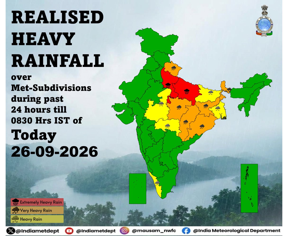 Indiametdept's tweet photo. Extremely Heavy Rainfall 🌧️
🔹East Uttar Pradesh
🔹 West Uttar Pradesh
Very Heavy Rainfall 🌧️
🔹Jharkhand
🔹Odisha
🔹Sub-Himalayan West Bengal & Sikkim
🔹Uttarakhand
🔹East Madhya Pradesh
🔹Chhattisgarh
Heavy Rainfall 🌦️
🔹Vidarbha
🔹Bihar
🔹Gangetic West Bengal
🔹West Madhya Pradesh
🔹Keralam

📅 Observed from 0830 hrs IST, 25 September to 0830 hrs IST, 26 September 2026.
#IMD #WeatherUpdate #Rainfall #HeavyRainfall #WeatherAlert #IndiaWeather #Monsoon2026 See less