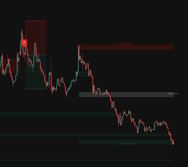 MKINDICATORS's tweet photo. solana:GTBxUiw6wJdmmkCGZgRHLyYxqu1vG4KtRpeox6yDpump topped. MK ONE was already short.

Entry: 0.009
TP: [0.005]
Move: -40%

Everyone was buying the top. The chart was saying sell. https://t.co/fPNiZbBUdu