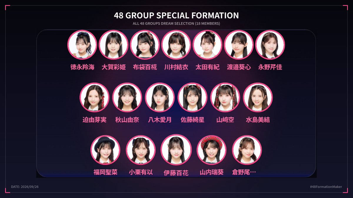 K92078411's tweet photo. 48グループのドリーム18人選抜フォーメーションを作成しました! #48FormationMaker https://t.co/DBKqFwjaa1