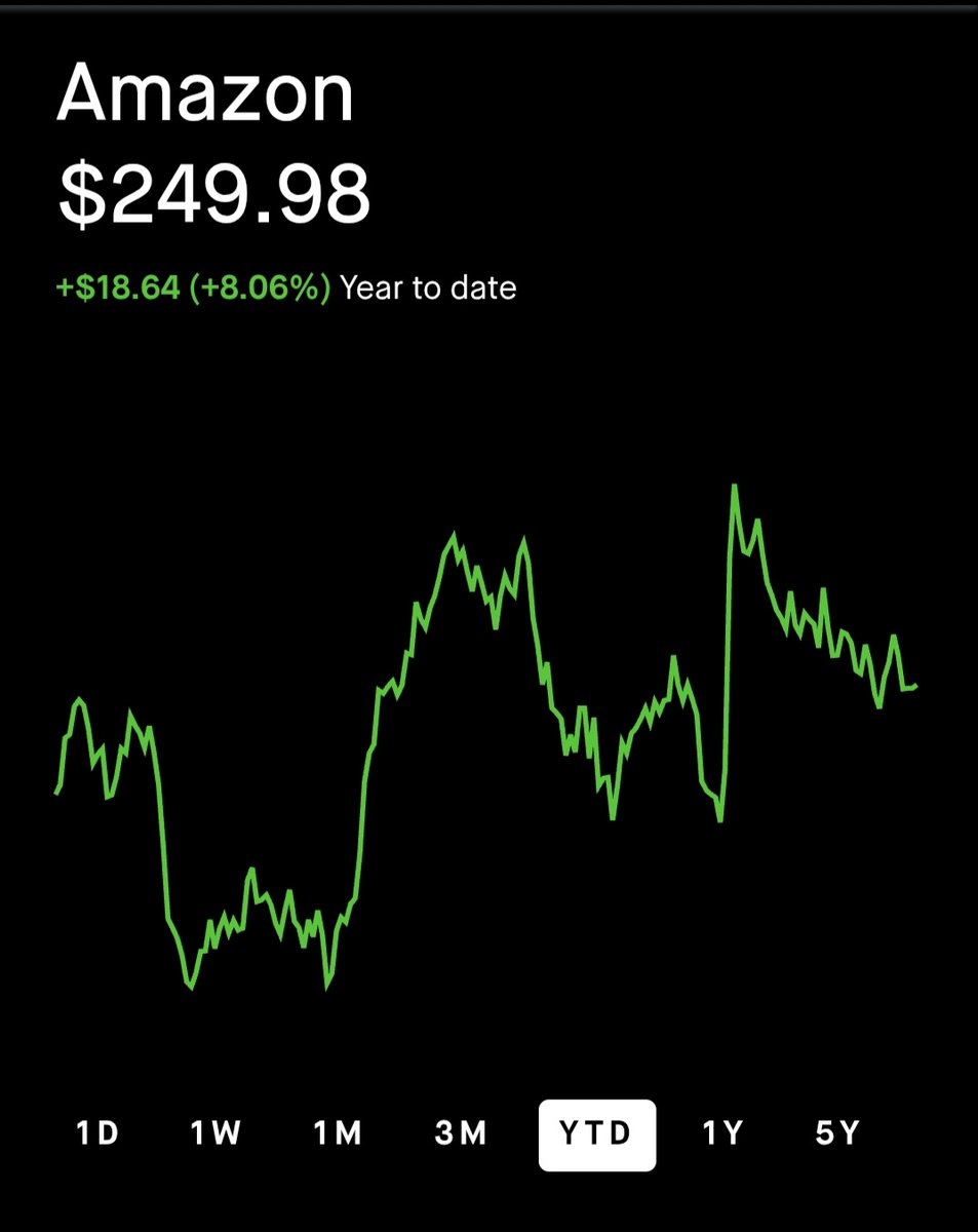 FlippieFinance's tweet photo. Wall Street on $AMZN right now:

• 67 buy
• 2 hold
• 0 sell

Is this the most obvious buy in the market? https://t.co/ephGnGFlXT