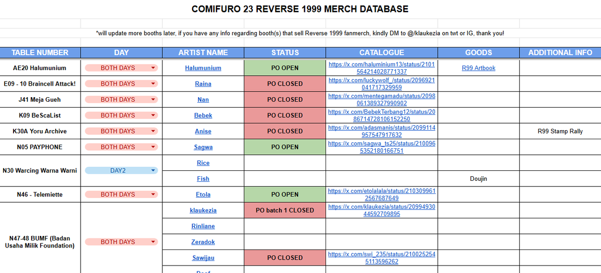 klaukezia's tweet photo. ☔️COMIFURO 23 REVERSE 1999 Merch Database☔️
https://t.co/7MLN2abqNn

Aku compile booth yang jual fanmerch R99 //biasanya Mayoness tapi aku galiat dia :"

Kalau kalian tau ada yang jual R99, bisa komen di bawah ya, nanti aku tambahin ke list.

#CF23 #Comifuro23 https://t.co/R0tklwdu2T
