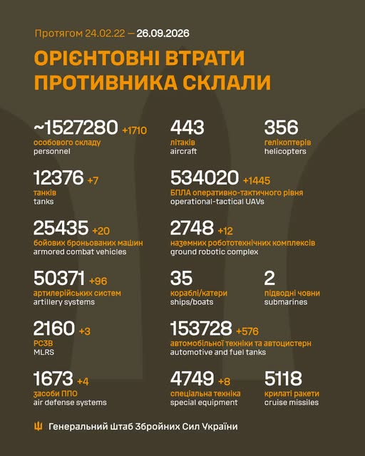 VyshnyaOstap's tweet photo. https://t.co/k59QBpVBHW