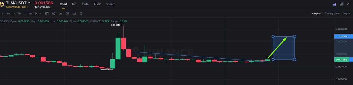 SpaceXDogeTesla's tweet photo. $TLM VOLUME. Be ready for quick 30-50% https://t.co/jvQIc4as1E