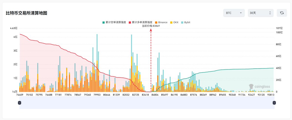 btc1368's tweet photo. 这应该如何应对？请每天动态关注比特币交易所清算地图。 https://t.co/4guPW0EmfP