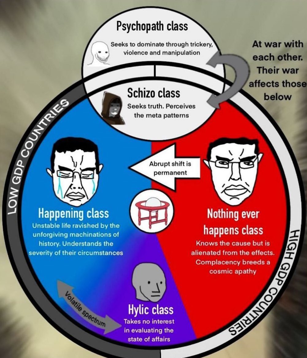 punished_daniel's tweet photo. This image has unironically, profoundly impacted my worldview. I return to it every couple of months to meditate upon it https://t.co/bWysiJ8Wsn