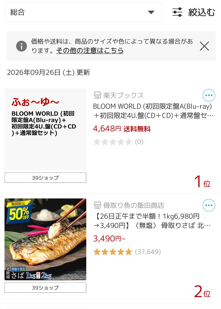 29Chi______y's tweet photo. 本当だ www骨取り鯖を抑えて1位🤣🤣🤣🤣 https://t.co/3JVRDDhy3G