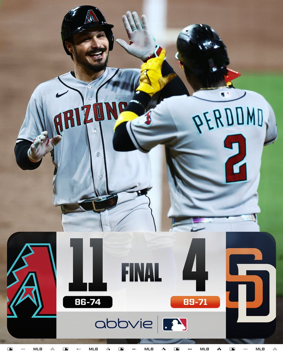- SIX wins in a row
- ONE game back of 3rd NL Wild Card spot

The @​Dbacks win the first game of a crucial final series!

(MLB x @​AbbVie) 
 [📷](https://pbs.tw