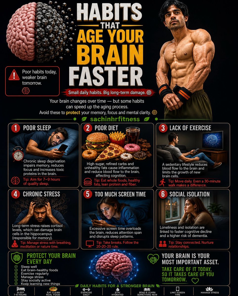 AugustusKueiem's tweet photo. Your daily habits shape your brain’s future. Poor sleep, unhealthy eating, inactivity, chronic stress, excessive screen time, and isolation harm brain health. Start small: sleep well, eat smart, move daily, manage stress, stay connected, and keep https://t.co/s0bTCrwqY0