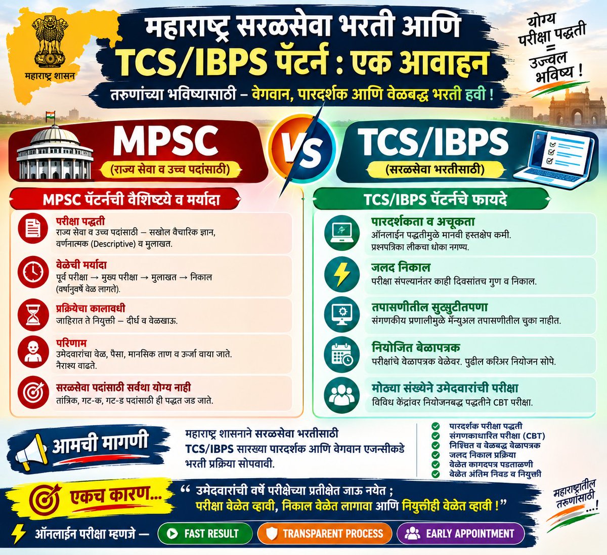 pk09_pratik's tweet photo. सरळसेवा परीक्षा TCS / IBPS मार्फत व्हावी, Mpsc चा पॅटर्न सरळसेवा परीक्षा ची तयारी करणाऱ्या विद्यार्थ्यांवर लादू नका. @abitkar_prakash   @supriya_sule 
@CMOMaharashtra @RRPSpeaks 
@mieknathshinde https://t.co/J8JBOscnGZ