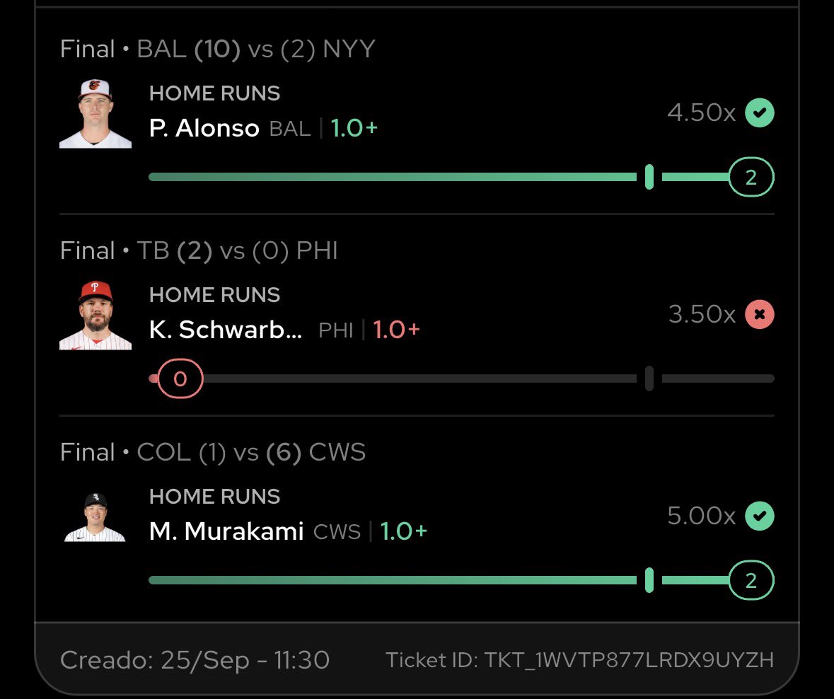 Yayaan254's tweet photo. Quien diría que me convenía más el 1.5 con Alonso y Murakami sin Schwarber 
Eso me pasa por pinche ambicioso y no jugar derechas 🤡 https://t.co/y0rKpyPEK4
