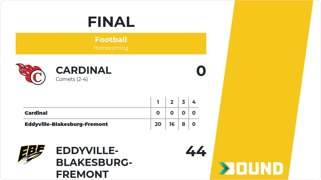 EBFrocketnation's tweet photo. Football (Varsity) Score Posted - Eddyville-Blakesburg-Fremont Rockets defeat Cardinal Comets 44-0. https://t.co/kGxUybjyff