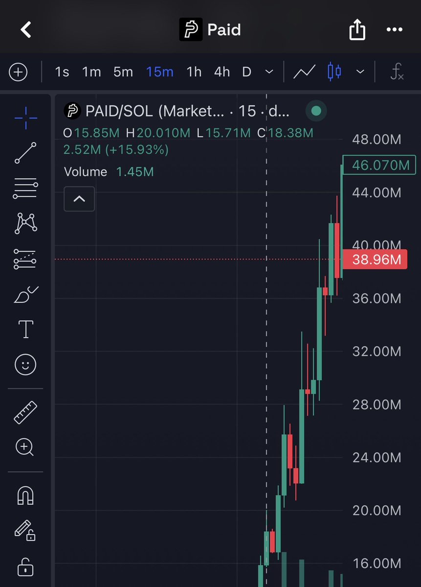 top8wu's tweet photo. 2285x profit on $PAID

98kfF7rmsg1QDUEoCqNE7g7M1FdrTt92TEp2CLzypump https://t.co/GVhXRFuqVk