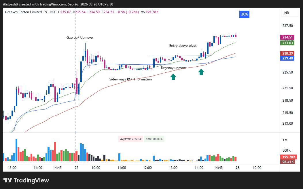 iKalpeshB's tweet photo. #DEEPA &amp; #GREAVESCOT

#ChartDrills https://t.co/BwO3AZ6Pk1