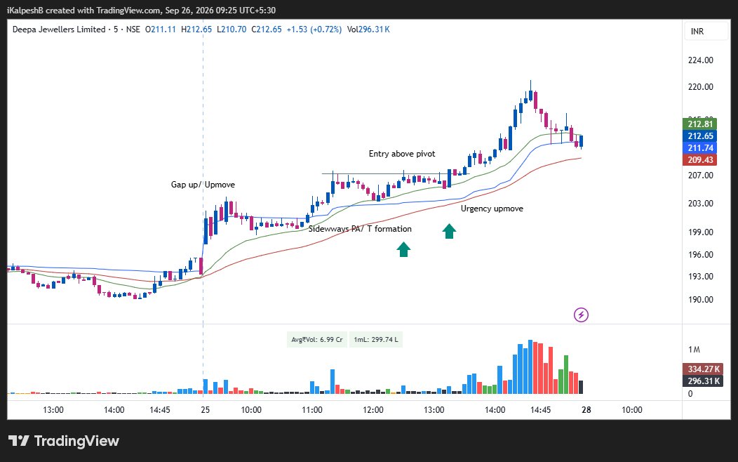 iKalpeshB's tweet photo. #DEEPA &amp; #GREAVESCOT

#ChartDrills https://t.co/BwO3AZ6Pk1