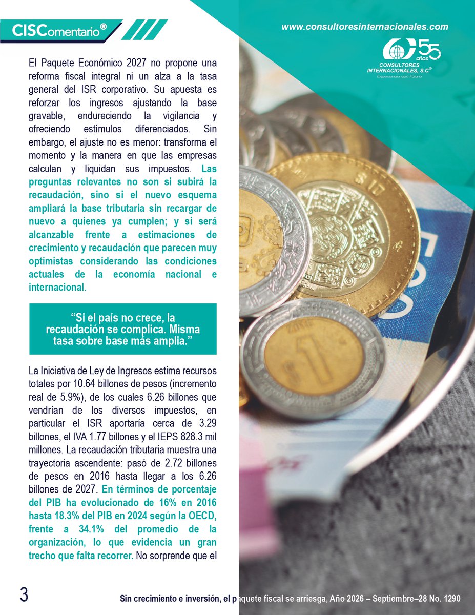CISC_SC's tweet photo. 📊 Paquete Económico 2027: recaudar más sin frenar el crecimiento Elevar la recaudación sin presionar la liquidez ni desincentivar la inversión será clave. El reto: ampliar ingresos sin cargar el costo a quienes ya cumplen. 🔎 https://t.co/93mBukt1YA  #PE2027 #PolíticaFiscal https://t.co/5VZejvtM7q