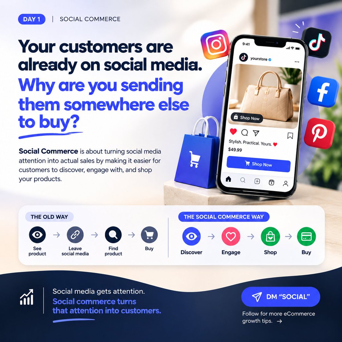 Favourmerchant's tweet photo. Social commerce It’s about turning social media attention into actual sales by making it easier for customers to discover, engage with, and shop your products.

👀 Discover → ❤️ Engage → 🛍️ Shop → 💳 Buy
#favourmerchant #socialcommerce #socailselling #eCom https://t.co/mbxo43rkuP